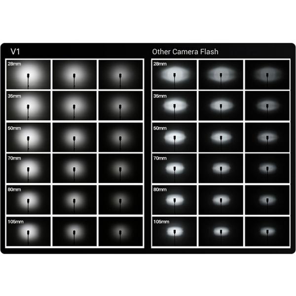 Godox Speedlite V1 Nikon Kit